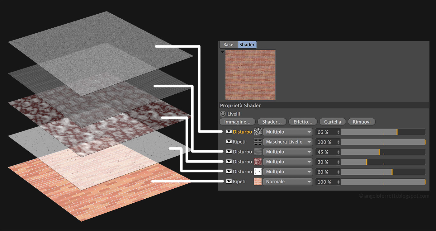 Tessuti fantastici con Cinema 4D e Vray