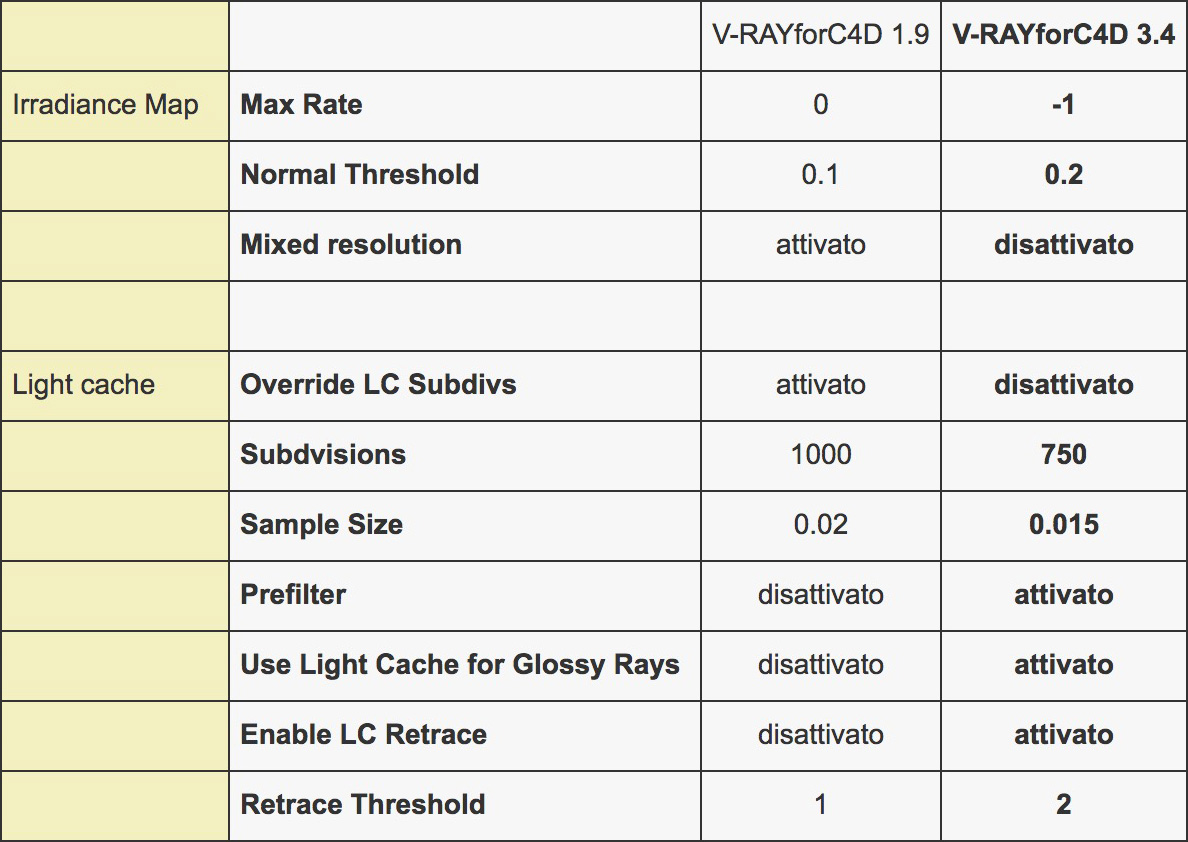 V-RayforC4D 3.4